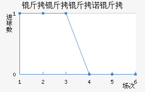 ������ŵ�˽�������������