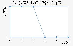 ������˹�ؽ�������������