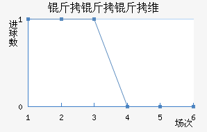 ������ά��������������