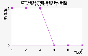 Ī˹�Ƶ���Ħ��������������