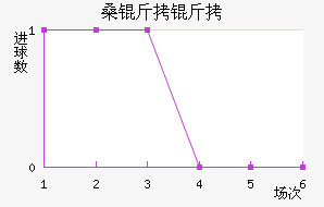 ɣ�����������������