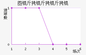 ����ͼ�����������������