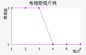 ϣά˹����������������