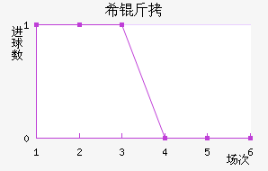 ϣ�ɽ�������������