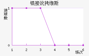 �Ӷ�ά˹��������������