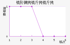 �׵����ؽ�������������