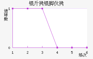 ���Ż�˹��������������