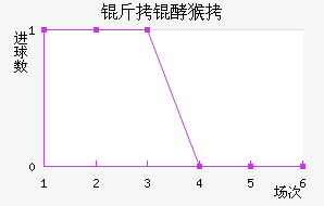 ���ͺ���������������