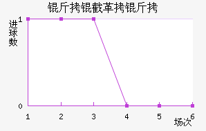 ���ظ��½�������������