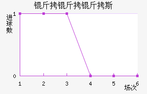 ������˹��������������