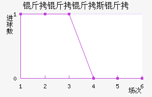 ������˹�ؽ�������������