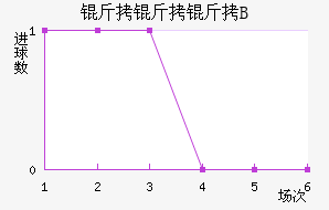 ������B�ӽ�������������