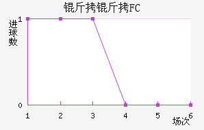 ����FC��������������