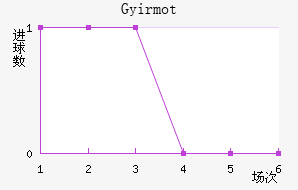 �������ؽ�������������