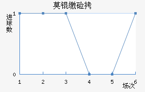 Ī�ɼ�˹��������������