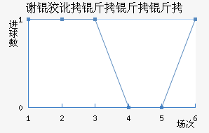 л�ƶ������ӽ�������������