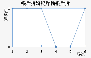 ��ķ����ķ���ն���������������