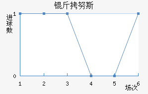 ��Ŭ˹��������������