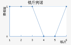 ��ŵ��������������