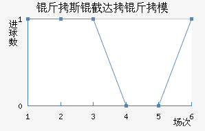 ��˹�ش���ģ��������������