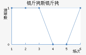 ��˹����������������