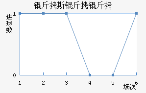 ��˹���ս�������������