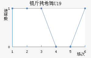 ��ϣķU19��������������