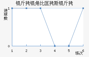 ���Ǳȿ�˹����������������