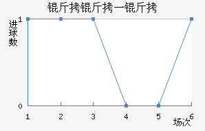 ����һ�ͽ�������������