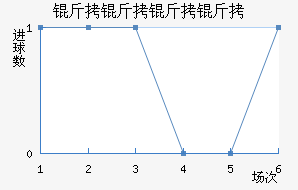 �������ؽ�������������