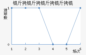 ��������½�������������