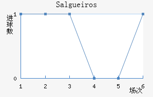 Salgueiros��������������