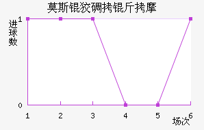 Ī˹�Ƶ���Ħ��������������