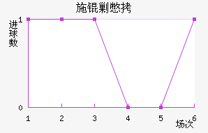 ʩ�˱���������������