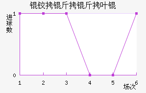 ��к����Ҷӽ�������������