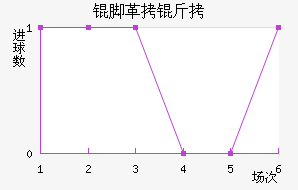 �Ÿ��׽�������������