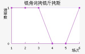 �ǲ���˹��������������