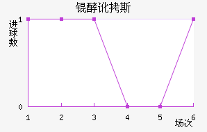 �Ͷ�˹����������������