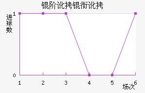 �׶��ֶ���������������