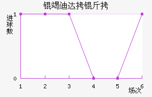 �ߵϴ��ӽ�������������