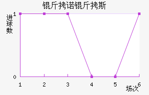 ��ŵ��˹��������������