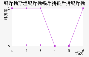 ��˹̹��˹����������������