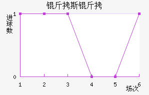 ��˹�طƶ��½�������������