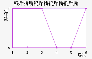 ��˹�����ؽ�������������