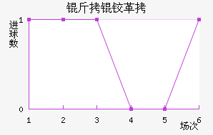 ���¸����δ����������������