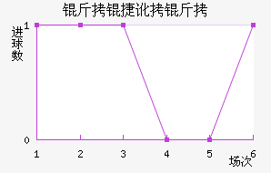 ���ݶ����������������