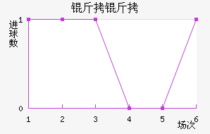 �����������������������