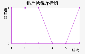 ����ķ����������������