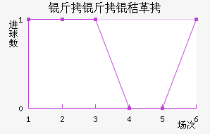 �����ո߽�������������