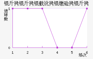 �����ض��ɼ��ǽ�������������